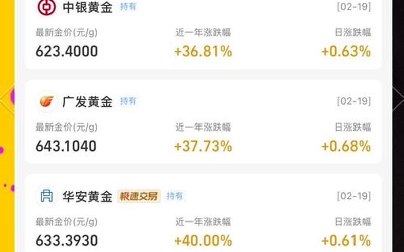 黄金ETF基金交易-第1张图片-金银屋