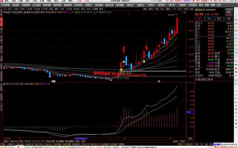 大智慧的配资炒股配资 中天科技配资炒股配资-第1张图片-金银屋