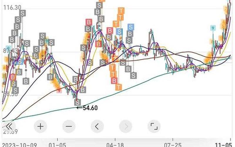 股市行情阿科力-第1张图片-金银屋