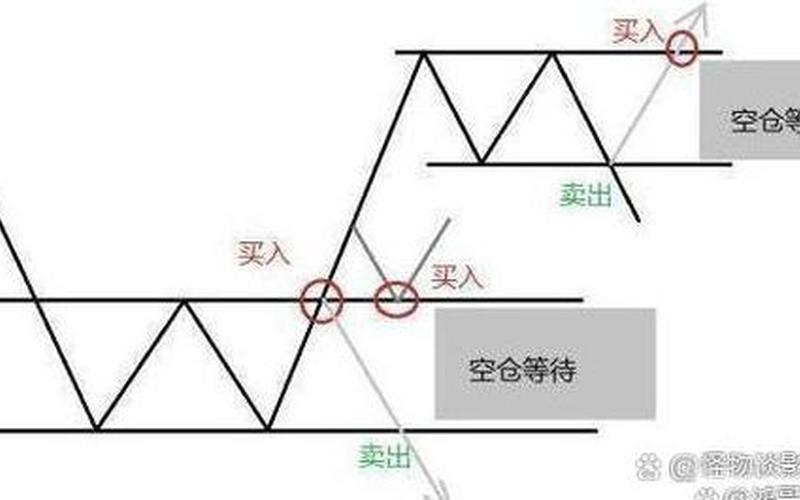 止盈止损卖出:股市上的刹车与油门-第1张图片-金银屋 止盈止损卖出:股市上的刹车与油门-第1张图片-金银屋