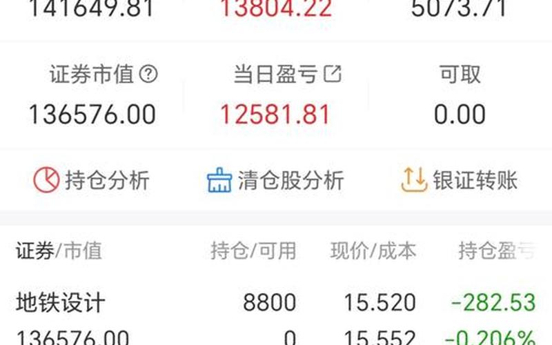 实盘配资尾盘最后一分钟大单买入-第1张图片-树涛168配资网_配资炒股平台及公司_股票配资门户网