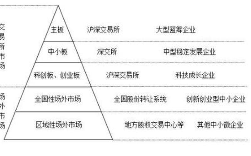 股票板块分类表-第1张图片-金银屋