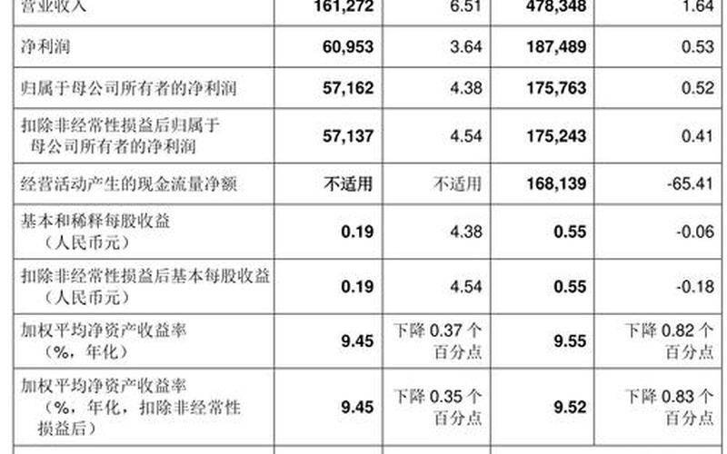 净资产收益率和总资产报酬率的区别-第1张图片-树涛168配资网_配资炒股平台及公司_股票配资门户网