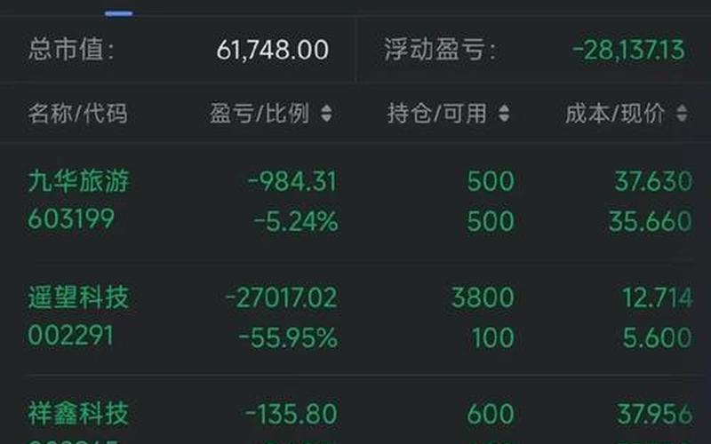 10万元股票交易费用-第1张图片-金银屋