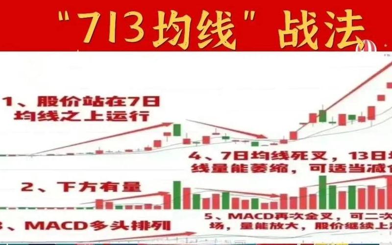 实盘配资超短线战法-第1张图片-树涛168配资网_配资炒股平台及公司_股票配资门户网