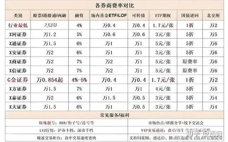 开户佣金低的大券商（开户佣金低的大券商怎么办）-第1张图片-金银屋