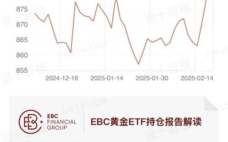 场内上市交易规模最大的黄金ETF-第1张图片-金银屋 场内上市交易规模最大的黄金ETF-第1张图片-金银屋
