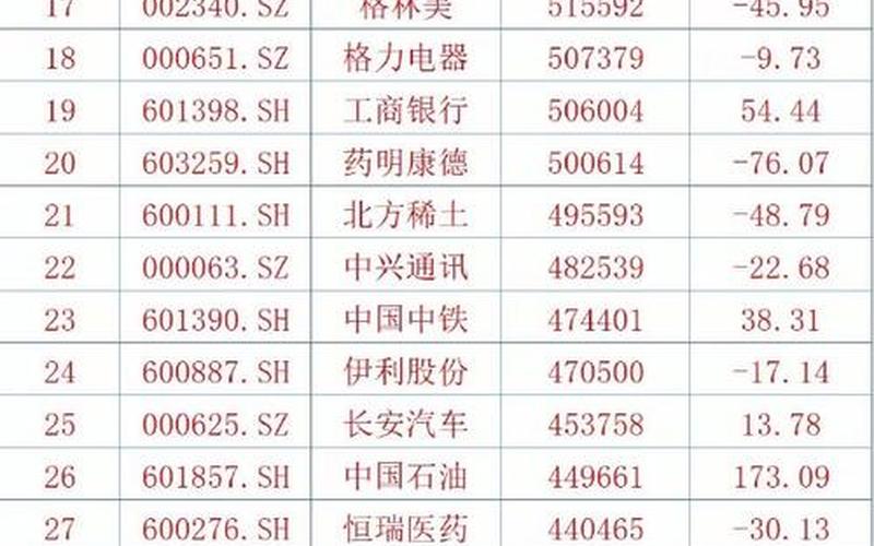 A股散户最多的配资炒股配资排名 配资炒股配资散户多好还是少好-第1张图片-金银屋