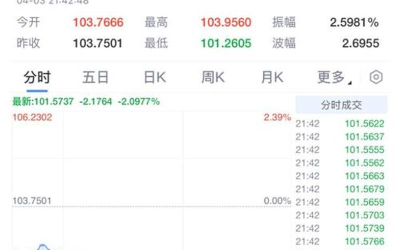 恒大控股美国股市行情分析-第1张图片-金银屋