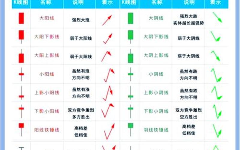 股市里阴线和阳线 配资炒股配资什么是阴线什么是阳线-第1张图片-金银屋 股市里阴线和阳线 配资炒股配资什么是阴线什么是阳线-第1张图片-金银屋