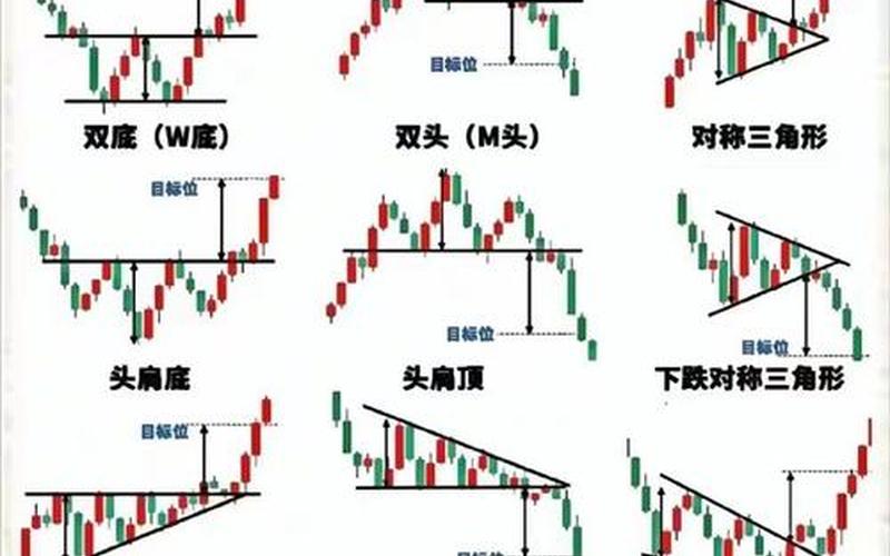 配资炒股行情中继形态-第1张图片-金银屋 配资炒股行情中继形态-第1张图片-金银屋