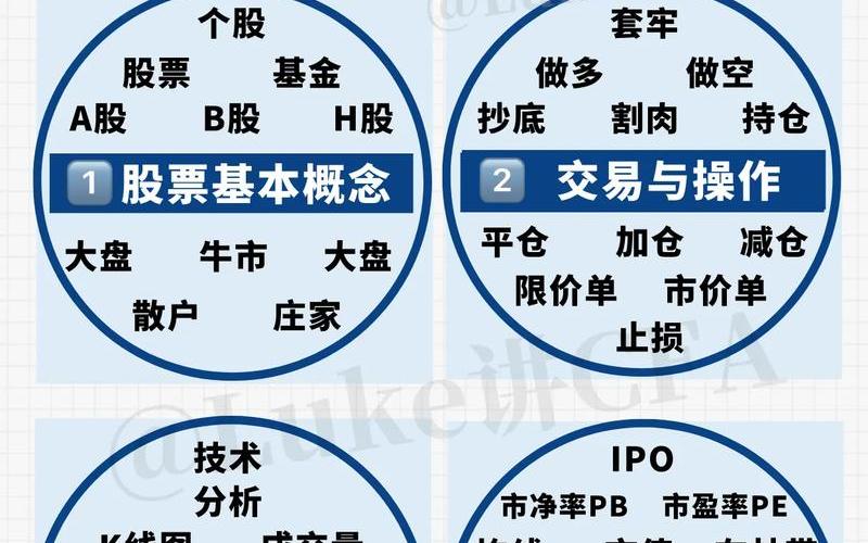 股票配资的名词术语（股票配资常用术语100条）-第1张图片-金银屋
