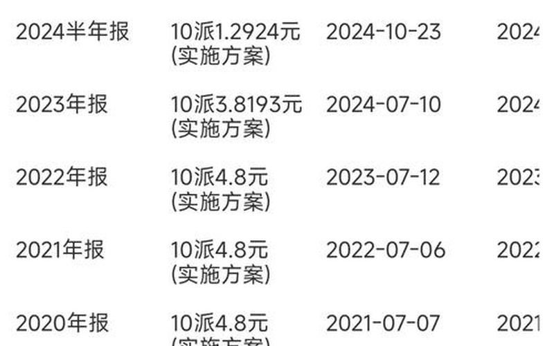 股息分红涉不涉及增值税，对外支付股息涉及增值税-第1张图片-金银屋