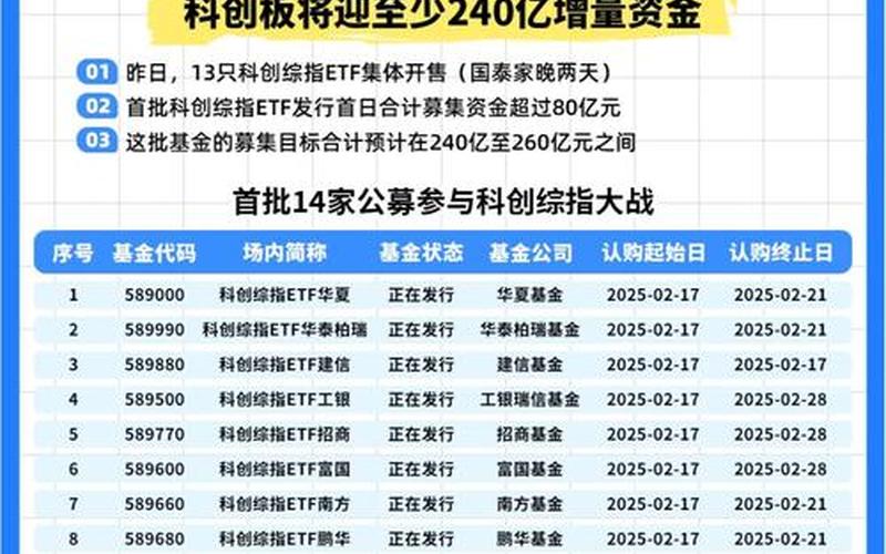 科创板ETF基金代码一览表-第1张图片-金银屋