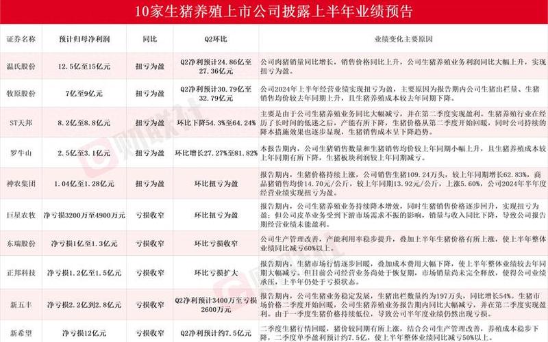 跟生猪有关的股票配资(养猪的上市公司一览表)-第1张图片-金银屋 跟生猪有关的股票配资(养猪的上市公司一览表)-第1张图片-金银屋