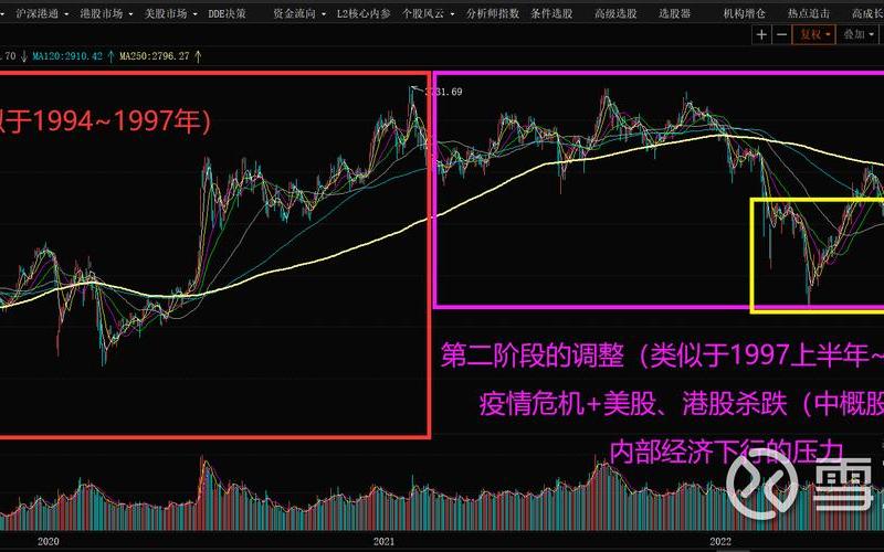 股市行情市场分析-第1张图片-金银屋