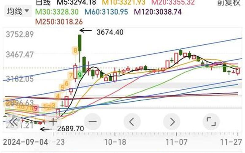上证50股指期货交割日-第1张图片-金银屋 上证50股指期货交割日-第1张图片-金银屋