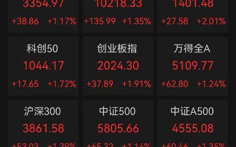 创业板股指股-第1张图片-金银屋