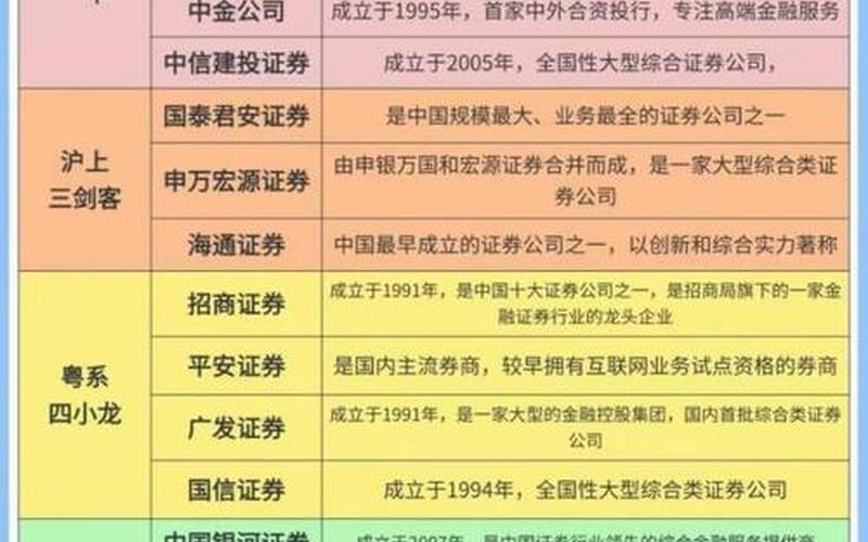 券商网上开户佣金最低（哪个券商开户比较好）-第1张图片-金银屋