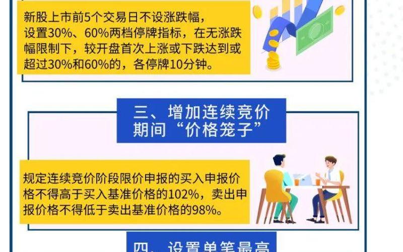 注册制创业板的交易规则-第1张图片-金银屋
