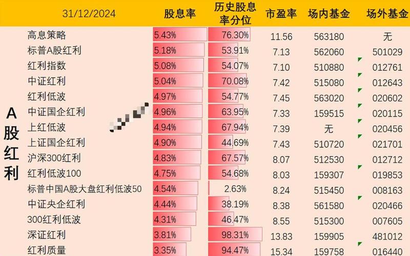 红利基金ETF股息率，红利基金ETF股息率多少-第1张图片-金银屋