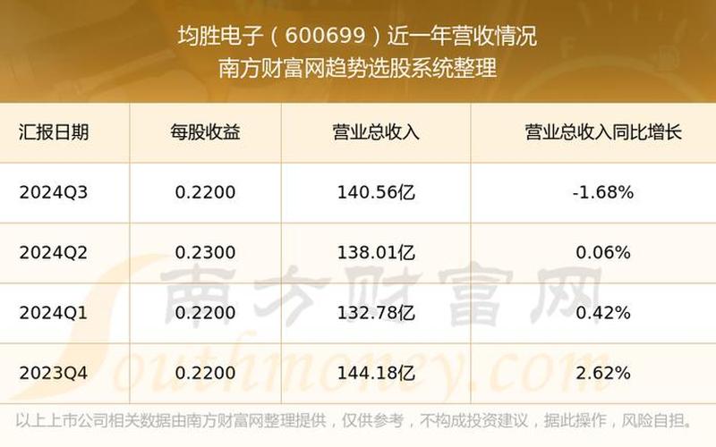 均胜电子股票配资行情-第1张图片-金银屋