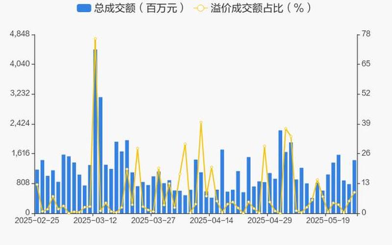 一只股票频繁出现大宗交易-第1张图片-金银屋