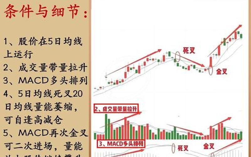 超级短线炒股战法：精准判断瞬息万变的股市-第1张图片-金银屋