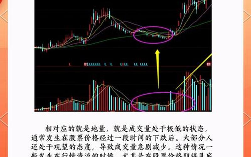 股票中成交量使用技巧-第1张图片-金银屋