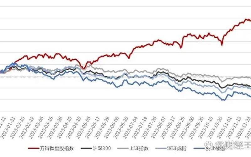 股市行情分化指数-第1张图片-金银屋