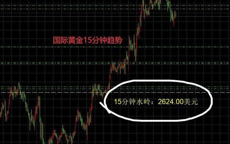 配资炒股配资中的黄金分割线-第1张图片-树涛168配资网_配资炒股平台及公司_股票配资门户网