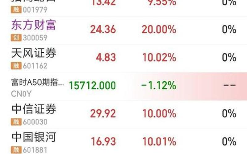 股票配资佣金买卖都有吗-第1张图片-金银屋