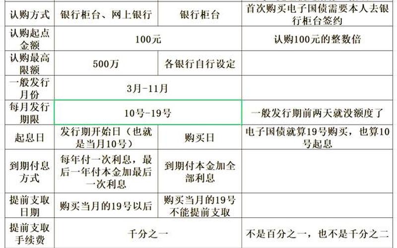 凭证式债券的发行主体 预付款融资是什么意思-第1张图片-金银屋