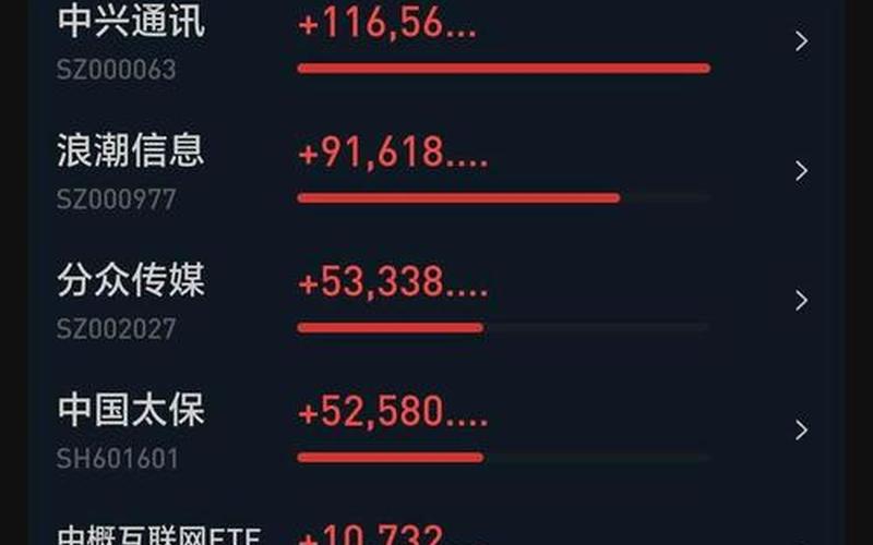 股市行情四屏电脑揭秘股市投资的奥妙-第1张图片-金银屋