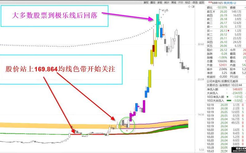 60分钟MACD和KDJ共振买入-第1张图片-金银屋