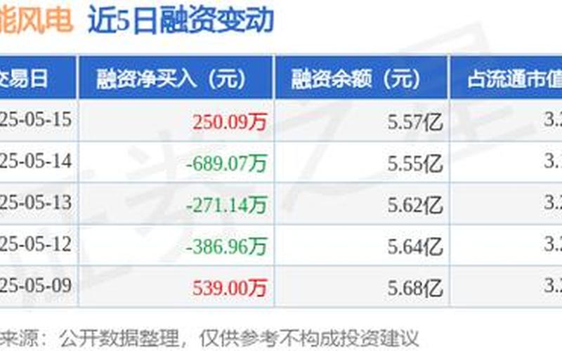 节能风电股票配资行情-第1张图片-金银屋