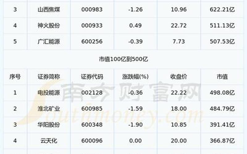 现在煤炭股票配资行情-第1张图片-金银屋