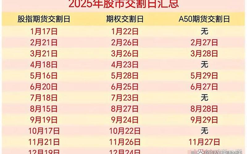 2023股指期货交割日-第1张图片-树涛168配资网_配资炒股平台及公司_股票配资门户网