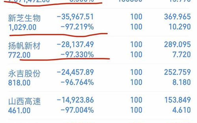 股息入账和红股入帐，股息入账和红股入帐的区别-第1张图片-金银屋