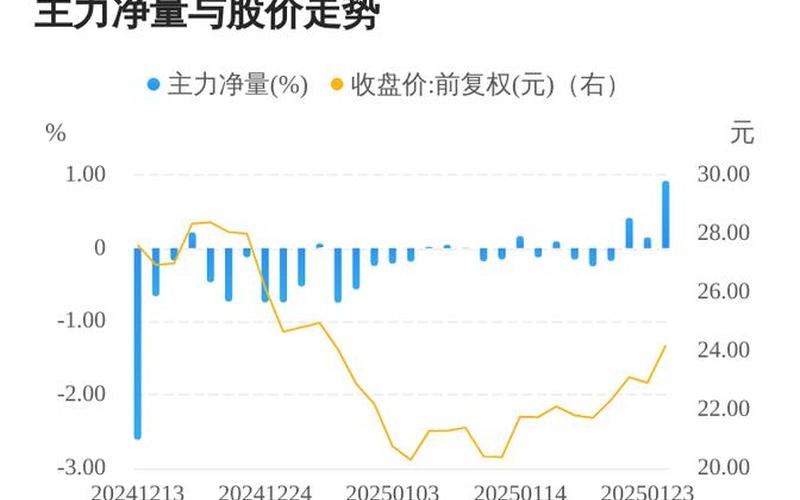 科大国创炒股配资行情-第1张图片-金银屋