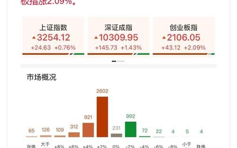 创业板新上市的18只配资炒股配资-第1张图片-金银屋