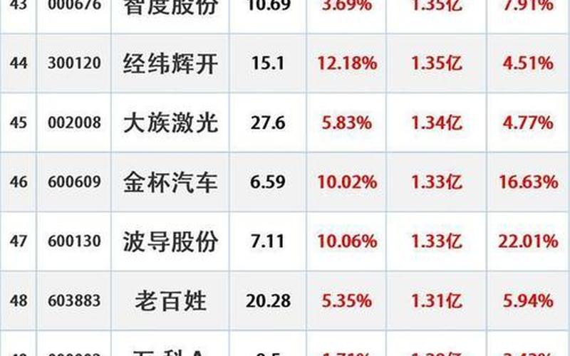 A股当天卖出100股然后买进100股-第1张图片-金银屋