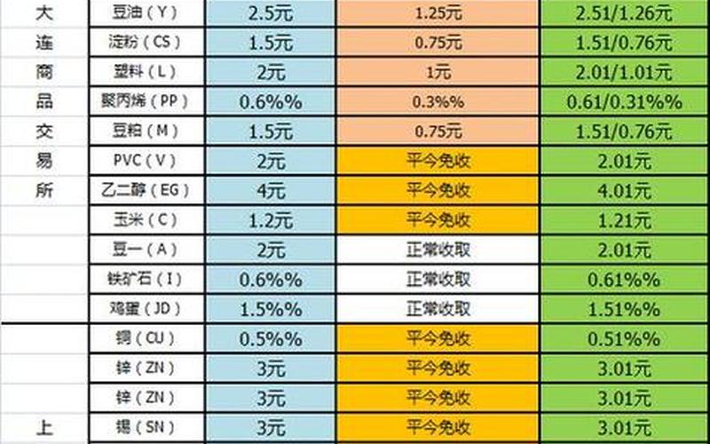 股票交易费用千分之几-第1张图片-金银屋 股票交易费用千分之几-第1张图片-金银屋