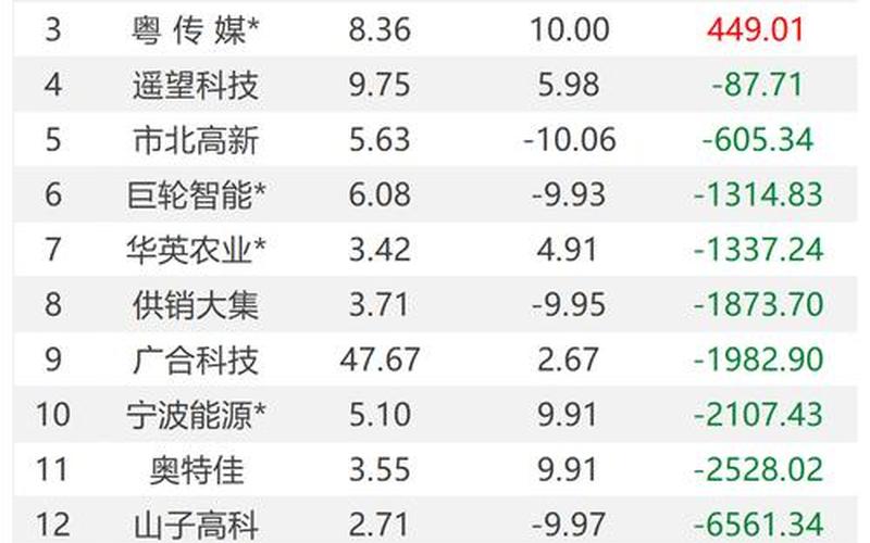 最近北向资金流入个股-第1张图片-金银屋