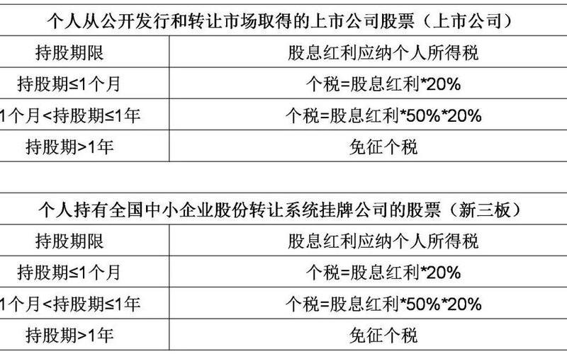 增值税股息红利征收，企业取得的股息红利要交增值税吗-第1张图片-金银屋