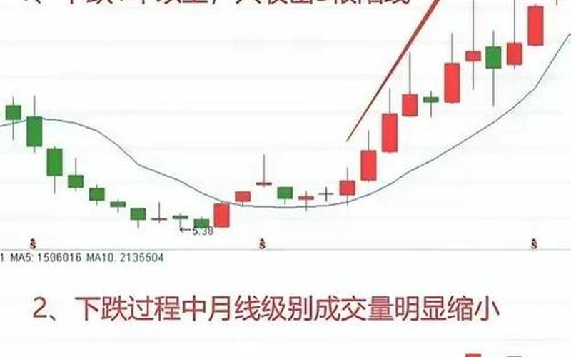 高手炒股配资不看大盘 穷人炒股配资的最佳方法-第1张图片-金银屋