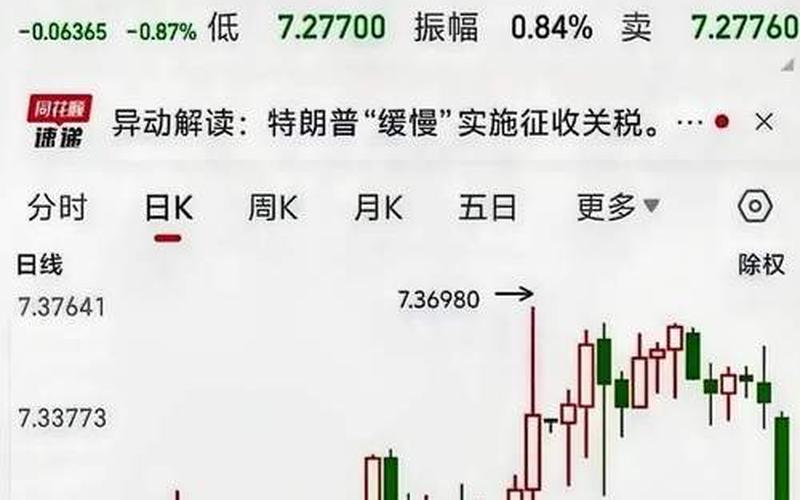 美国911当天股票配资行情-第1张图片-金银屋