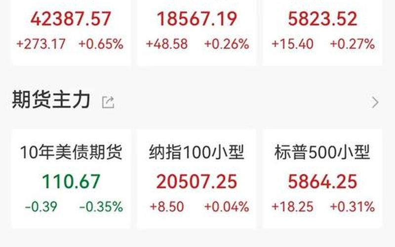 美三大配资炒股行情-第1张图片-金银屋 美三大配资炒股行情-第1张图片-金银屋