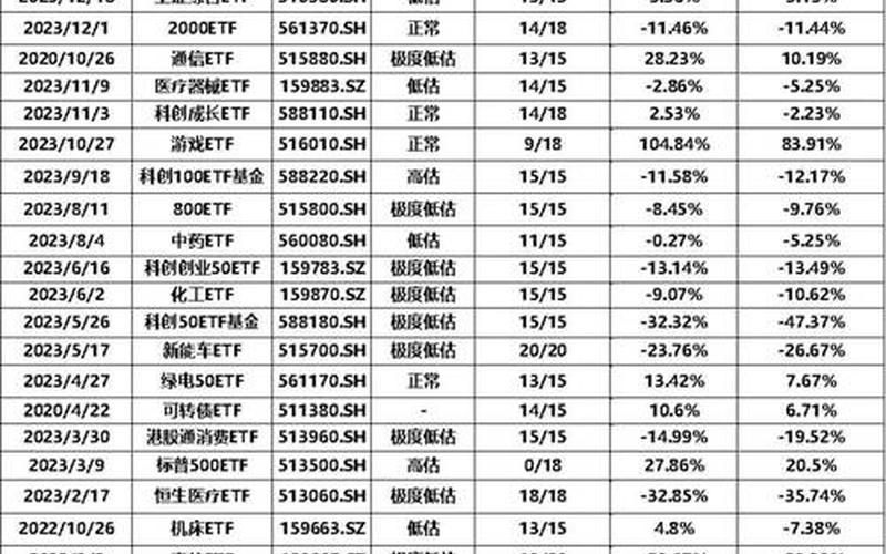 2020年上市的所有股票配资-第1张图片-金银屋