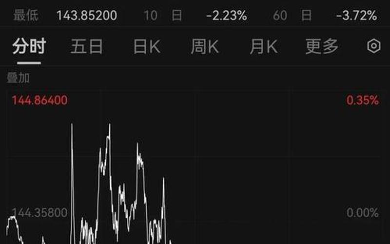 配资炒股配资3万手封单第二天走势 几万手封单能连续涨停吗-第1张图片-金银屋